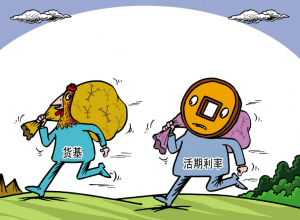 货币基金