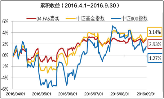什么是基金股票债券 20160401.png