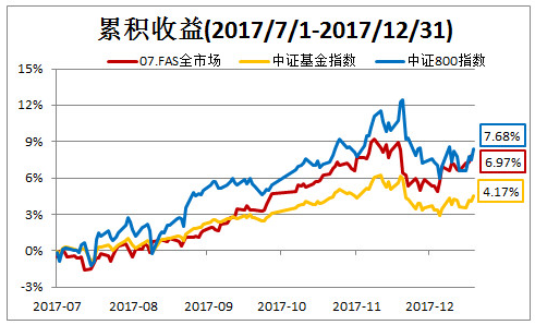 什么是基金股票债券 20171231.png