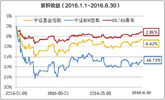 什么是基金股票债券 zxgd_img04.jpg
