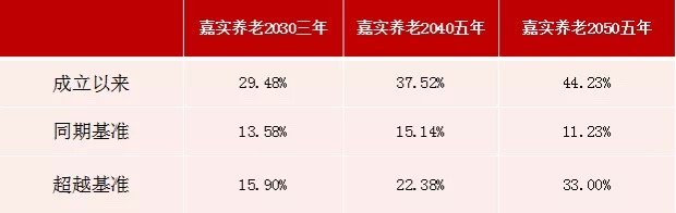 嘉实养老FOF.jpg