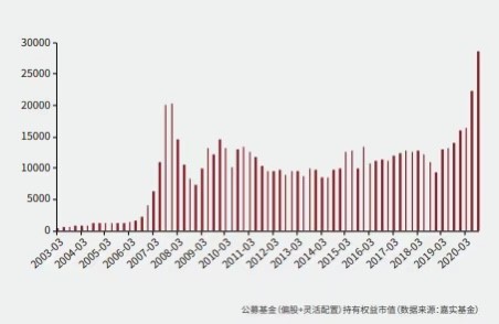 嘉实基金2021年一季度投资展望1.jpg