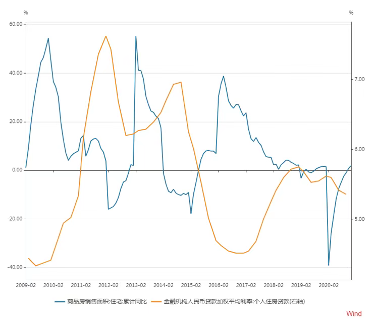周期渐远、改革渐近：2021年宏观策略展望1.png