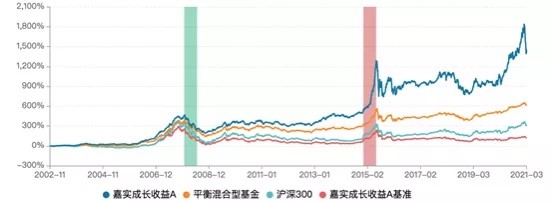 嘉实成长收益A.jpg