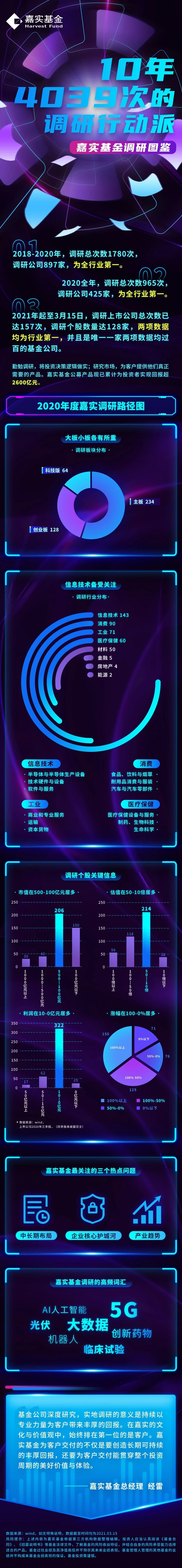嘉实基金调研图鉴：10年4039次的调研行动派.jpg