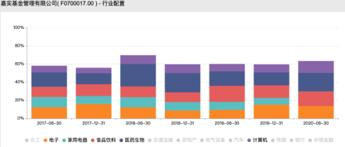 嘉实基金-行业配置.png