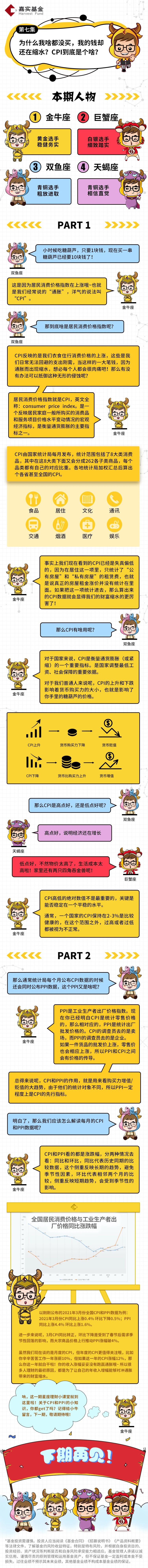 【星座理财】为啥我啥都没买，我的钱却还在缩水？.jpg