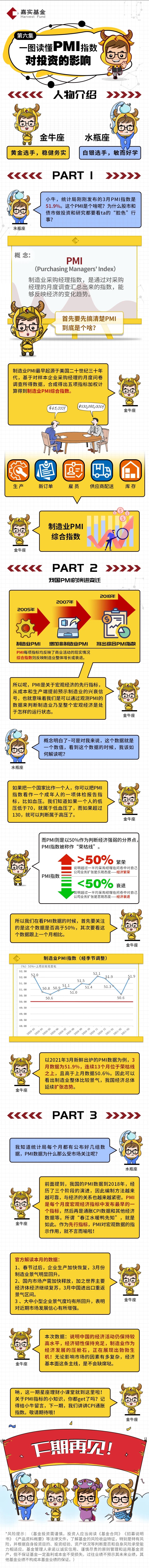 一图读懂PMI指数对投资的影响.jpg
