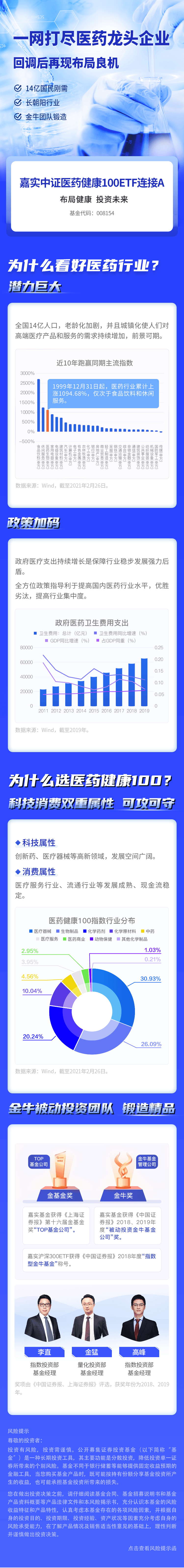 医药健康100指数落地页.png