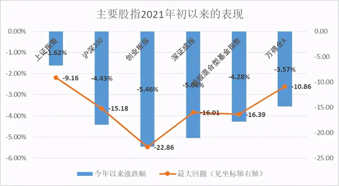股指2021.jpg
