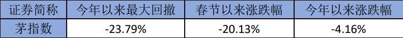 茅指数.jpg