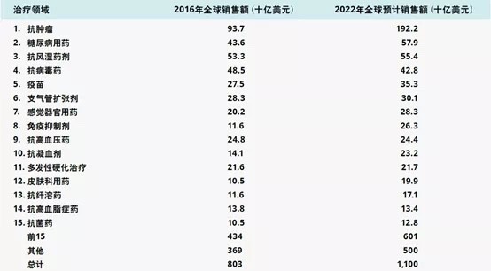 数据来源：EvaluatePharma.jpg