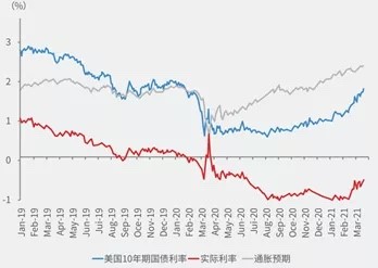 美国十年期国债利率.jpg