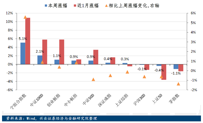 旗下基金近五年排名第一 姚志鹏化身“宁组合”顶级寻宝人