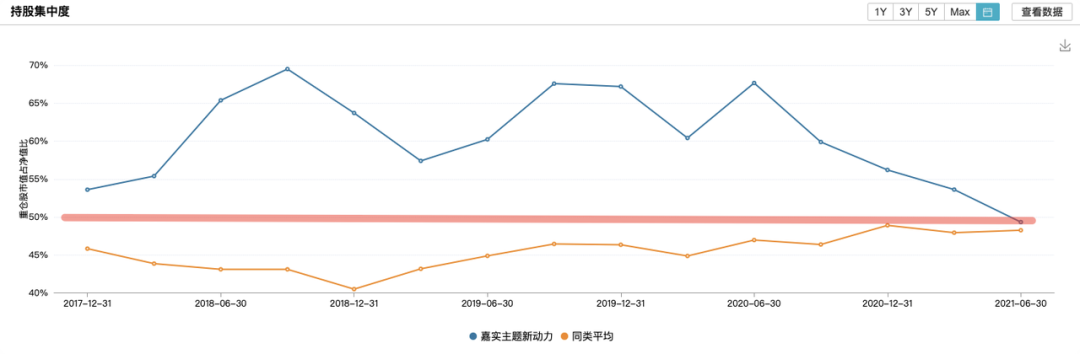 这位基金经理机构越买越多，背后投资密码解析