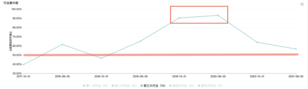 这位基金经理机构越买越多，背后投资密码解析