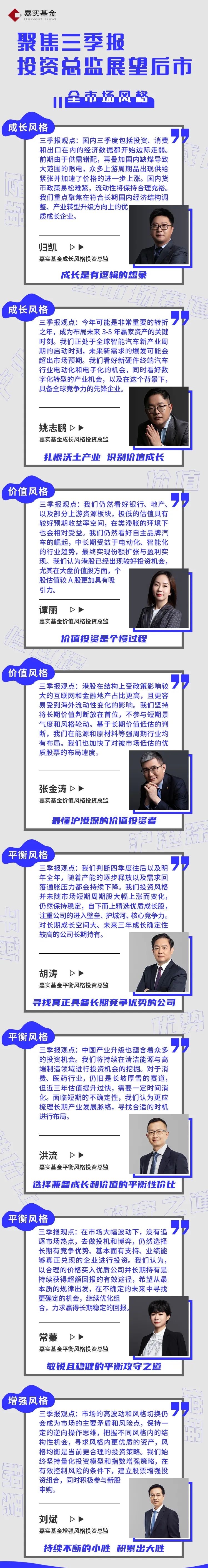 聚焦三季报，嘉实投资总监展望后市.jpg