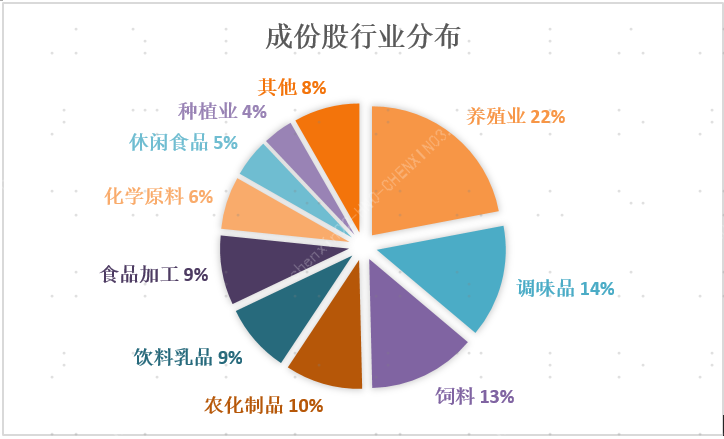 “猪”市回暖，布局囤货“粮”机，农业板块春天来了吗？