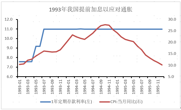 历次美联储加息，对港股有何影响？