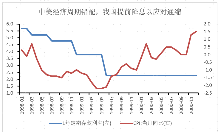 历次美联储加息，对港股有何影响？