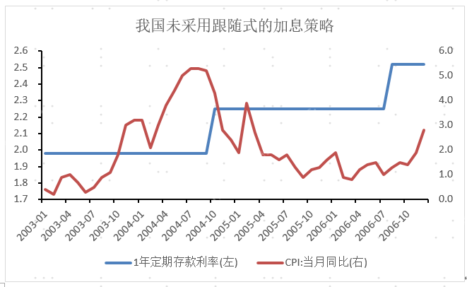 历次美联储加息，对港股有何影响？