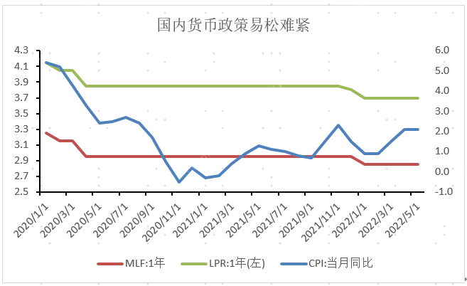 历次美联储加息，对港股有何影响？