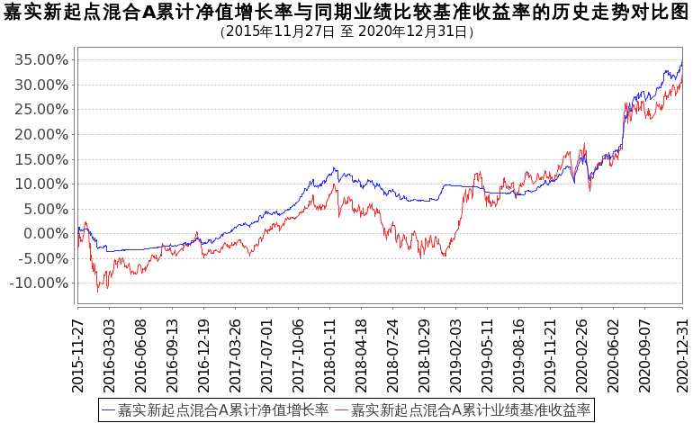 前十股票投资明细 股票代码  股票简称 占基金净值比 601939 建设