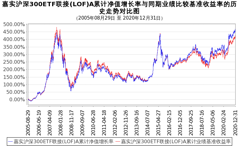 前十股票投资明细 股票代码  股票简称 占基金净值比 000596 古井