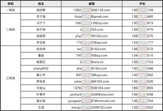 债券基金风险_债券基金经理 收入(2)